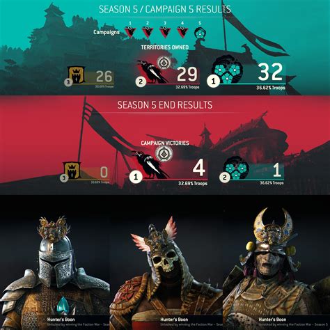 For Honor Faction War Map Maping Resources