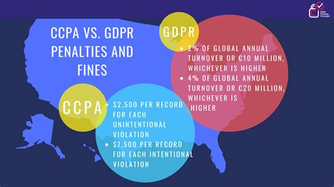 CCPA Vs GDPR Differences And Similarities Data Privacy Manager