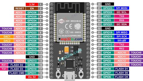 Esp32 Wroom 32 High Resolution Pinout And Specs Renzo Mischianti All