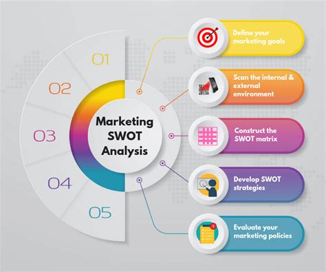 Analysis synonyms, analysis pronunciation, analysis translation, english dictionary definition of analysis. 5 Steps on How to Conduct SWOT Analysis for Marketing Growth