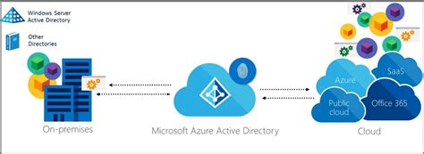 Microsoft Azure Ad Logo Logodix