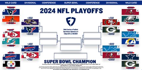 The 2024 Nfl Playoff Schedule Streameast Best Bets For Nfc And Afc