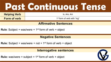 Past Continuous Tense Rules And Examples In English Grammarvocab