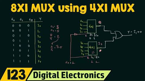 8 to 1 multiplexer 3. Implementing 8X1 MUX using 4X1 MUX (Special Case) - YouTube