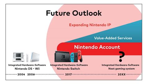 Nintendo Reiterates Plan To Launch New Console Before 2100 Gamespot