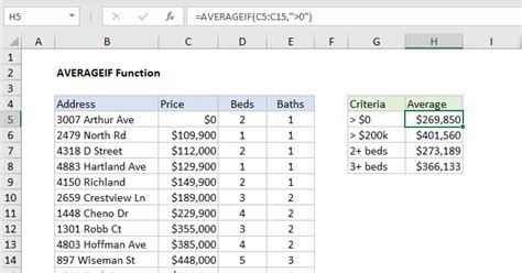 Excel Averageif Function Exceljet