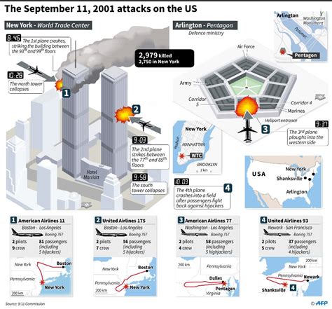 United States Marks 15th Anniversary Of 911