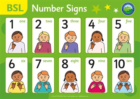 Bsl Numbers 1 To 10 Sign Set A British Sign Language Sign For Schools
