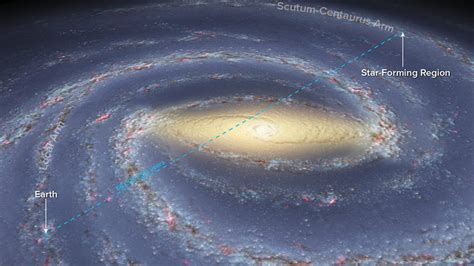 ‘other Side Of The Galaxy Interstellar Survey Paves Way