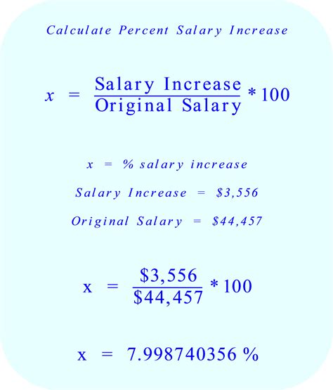 Then find the percentage error: Percent Salary Increase