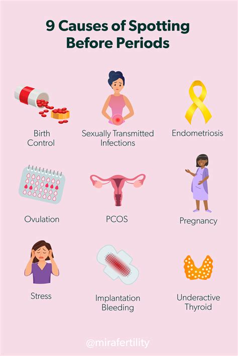Spotting Vs Period Differences Based On Causes Symptoms Treatments Gambaran