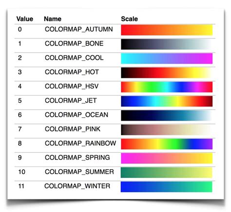 Colormapnamesvalues Learn Opencv