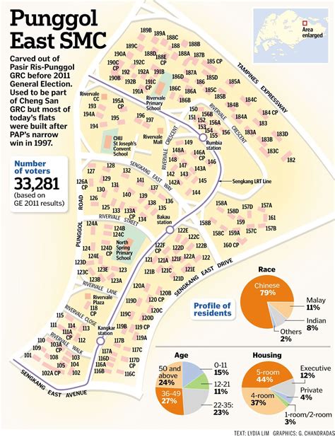 The punggol lrt was opened in 2005. If Only Singaporeans Stopped to Think: Punggol East by ...