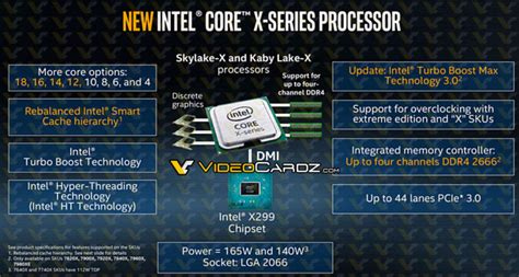Intels Core I9 7980xe Is An 18 Core Monster Eteknix