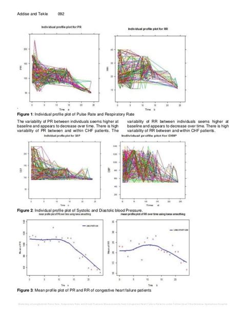 Modeling Of Longitudinal Pulse Rate Respiratory Rate And Blood Press