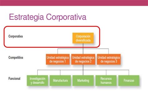 Diagrama De Flujo Ejemplos Estrategias Corporativas