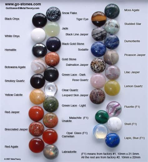 Stone Id Chart Gemstones Chart Crystals And Gemstones Crystals