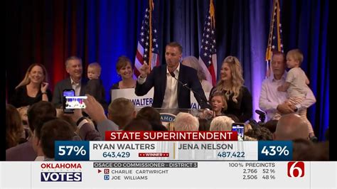 Ryan Walters Wins State Superintendent For Oklahoma
