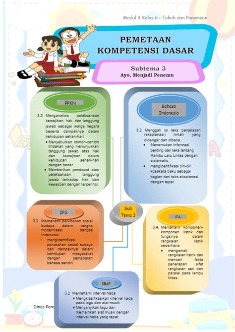 Jangan jawab soalan tell me about yourself sebegini. Cara Jawab 8 2x4 - Belajar Soal