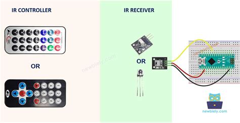 Ir Receiver Pinout Arduino A Comprehensive Guide