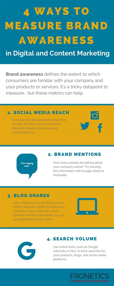 Infographic 4 Ways To Measure Brand Awareness