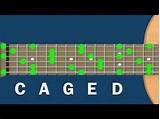 Caged Guitar System