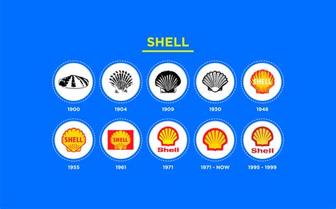 Logo Evolution Famous Logos That Have Changed Over Time