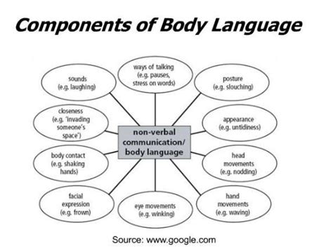 Body Language1