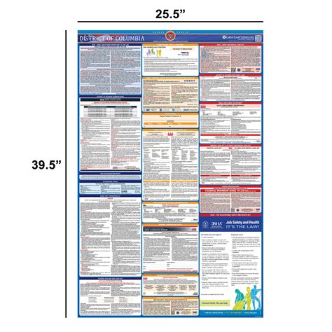 2024 District of Columbia Labor Law Poster | All in One Laminated Poster