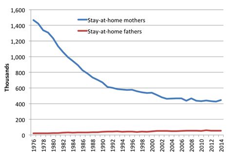 The Demise Of The Male Breadwinner And His Pension