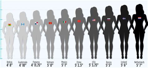 see just how drastically women s heights differ around the world women s health