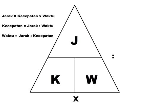 Rumus Kecepatan, Jarak, Waktu, dan Contoh Soal | kumparan.com
