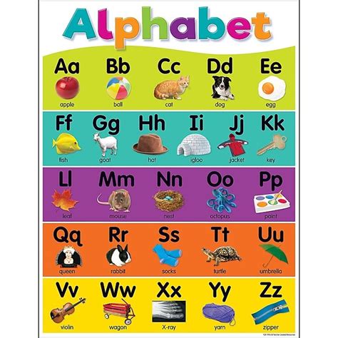 Shop Staples For Teacher Created Resources® 17 X 22 Colorful Alphabet