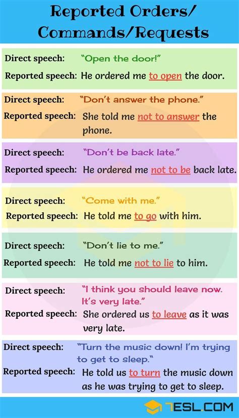 Reported Commands And Requests In English Reported Speech Learn