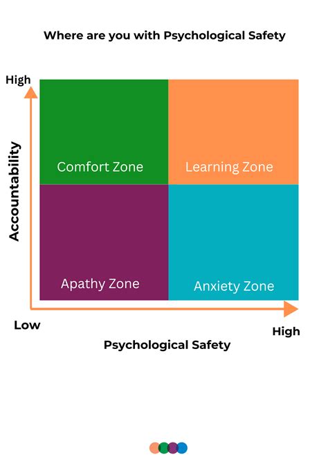 Psychological Safety: Finding Your Zone in Today's Environment and