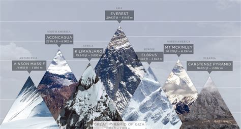 A View From Planet Boulder Dow Jones Climbing Everest