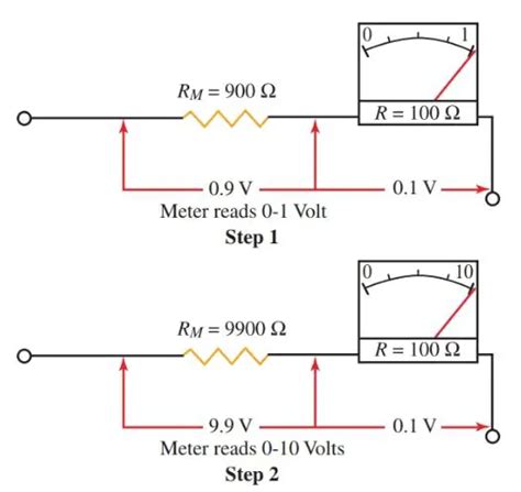 Voltmeter Definition And Working Principle Electrical A2z