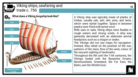 Viking Expansion Ocr B Gcse History 9 1 Lesson Resources
