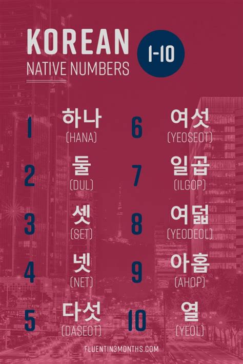 Easy Korean Numbers Counting In Korean From 1 100