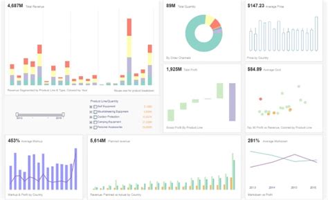 Performance Dashboard Examples Inetsoft Technology