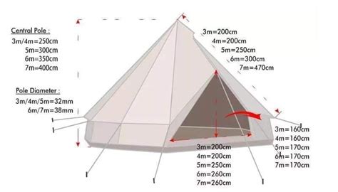 Central Tent Diagram Krishsandor