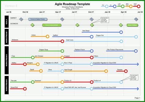 Unvergleichlich Visio Agile Roadmap Template Show Product Plans In