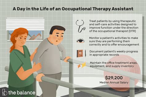 The Role Of Occupational Roles Determine Correct Tw
