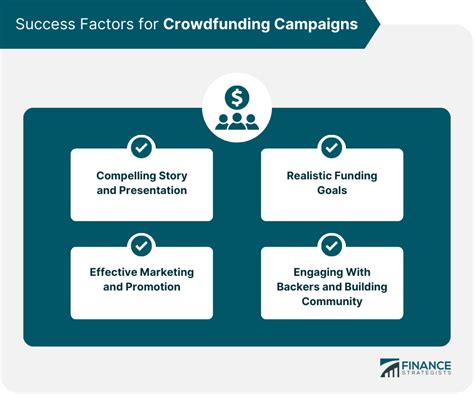 Crowdfunding Platforms Definition Types And Success Factors