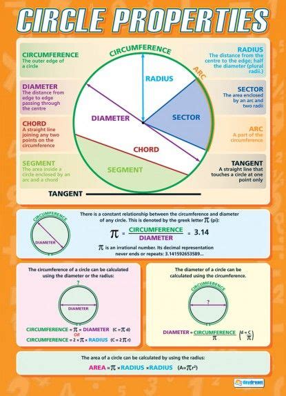 Gcse Maths Formula Poster Math Formulas