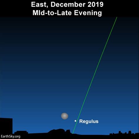 Moon And Regulus On December 16 Tonight Earthsky