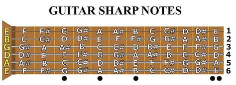 Multiplying 8 by 7, so the finger number 8 touches the finger number 7 on the other hand. Violin Fingering Guide (With Picture)