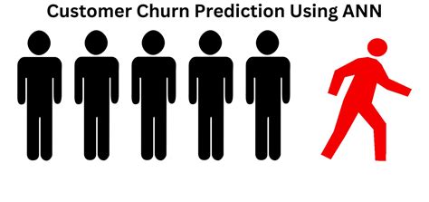 Github Mmuzammil196churnannalyzer Customer Churn Prediction Using