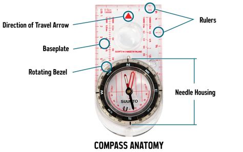 Now everything on the map is in the same direction as on the ground. How to Use a Compass: Compass/Map Navigation | REI Co-op