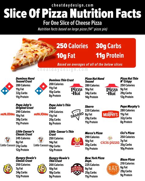How Many Calories Are In A Slice Of Pizza Visual Guide